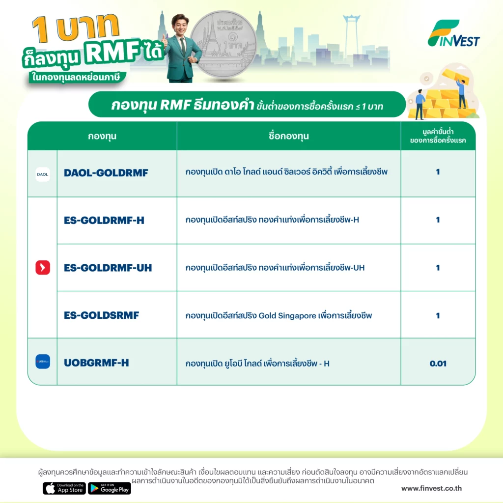 กองทุน RMF ธีมทองคำ ขั้นต่ำของการซื้อครั้งแรก ≤ 1 บาท