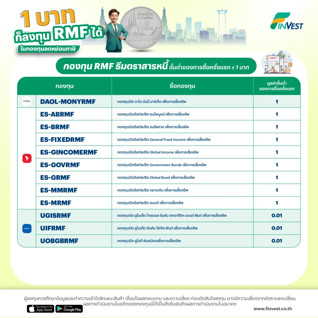 กองทุน RMF ธีมตราสารหนี้ ขั้นต่ำของการซื้อครั้งแรก ≤ 1 บาท
