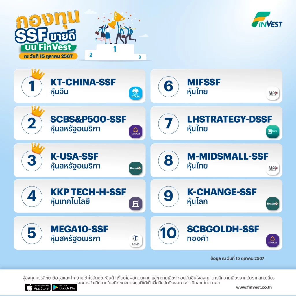 กองทุน SSF ขายดี บน FinVest ณ วันที่ 15 ตุลาคม 2567
