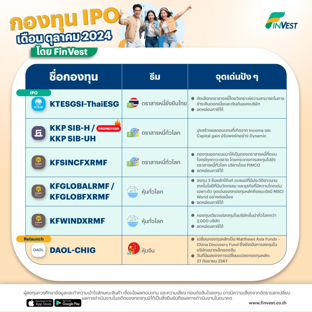 รวมกองทุน IPO เข้าใหม่ เดือนตุลาคม 2024 โดย FinVest