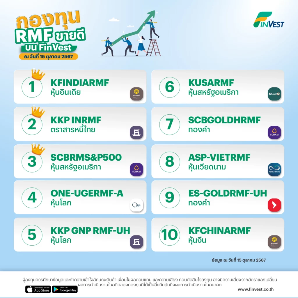 กองทุน RMF ขายดี บน FinVest ณ วันที่ 15 ตุลาคม 2567