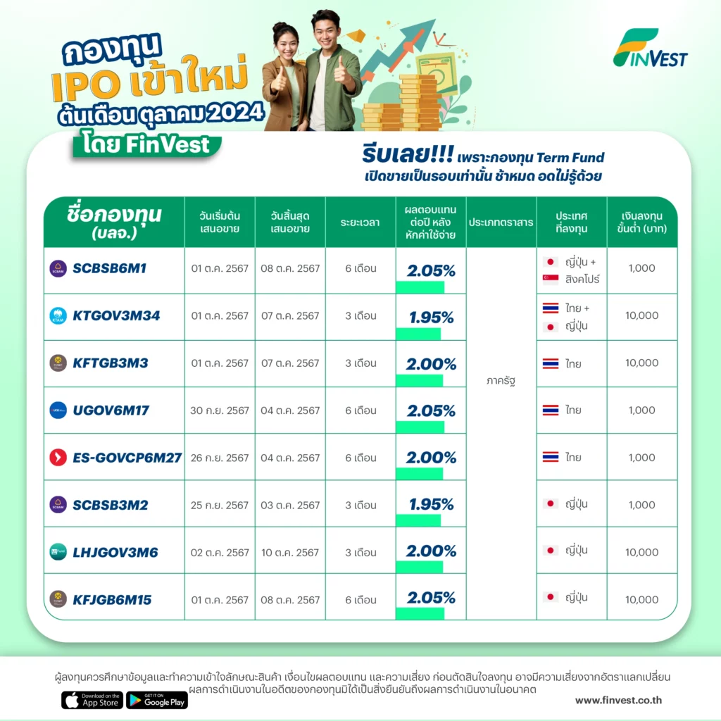 กองทุน Term Fund มาใหม่ IPO ต้นเดือนตุลาคม 2024 โดย FinVest