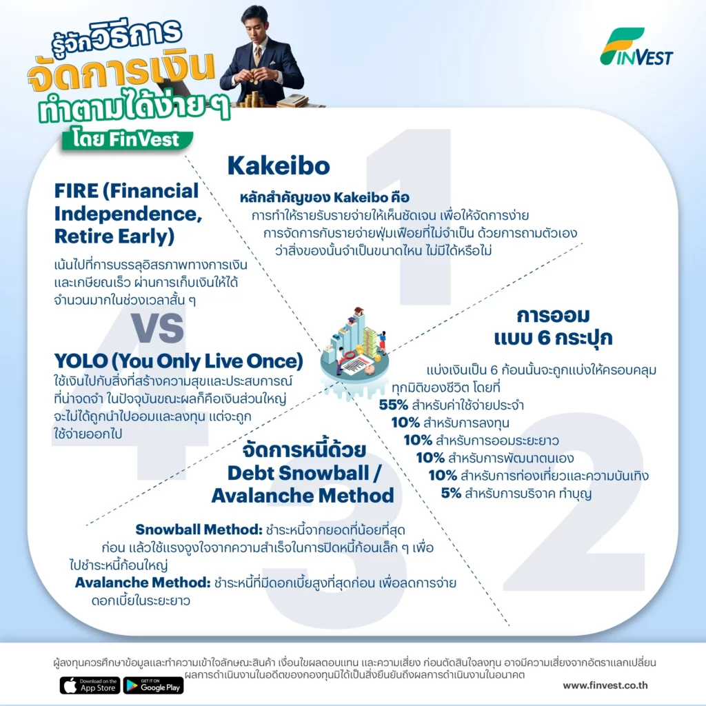 รู้จักวิธีการจัดการเงิน ทำตามได้ง่าย ๆ โดย FinVest