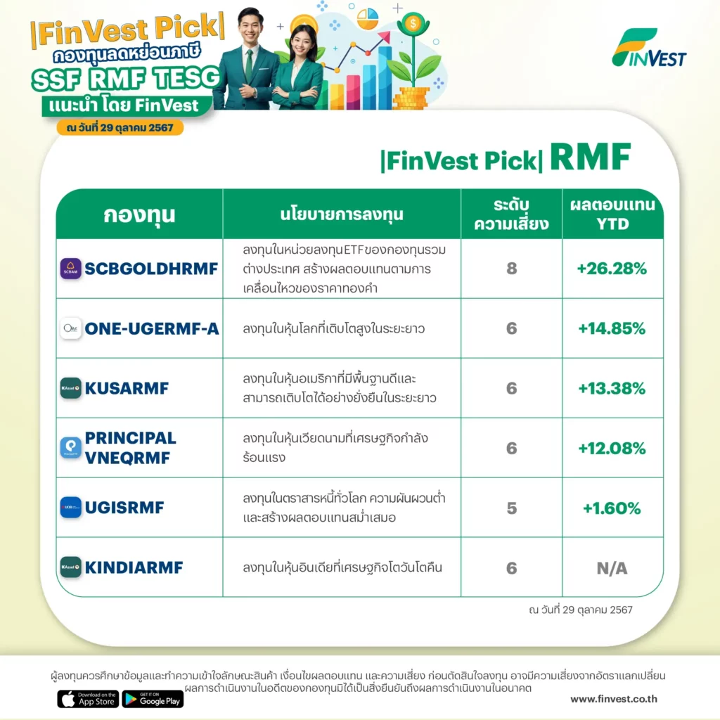 |FinVest Pick| RMF 1. SCBGOLDHRMF ลงทุนในหน่วยลงทุน ETF ของกองทุนรวมต่างประเทศ สร้างผลตอบแทนตามการเคลื่อนไหวของราคาทองคำ