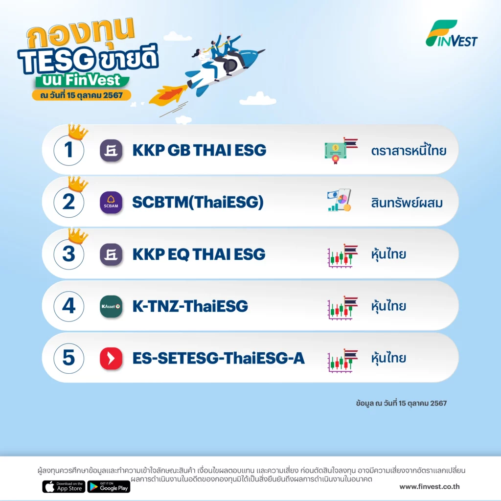 กองทุน TESG ขายดี บน FinVest ณ วันที่ 15 ตุลาคม 2567