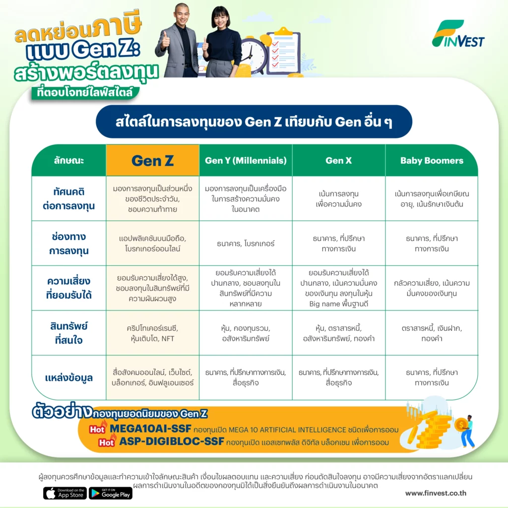 สไตล์ในการลงทุนของ Gen Z เทียบกับ Gen อื่นๆ