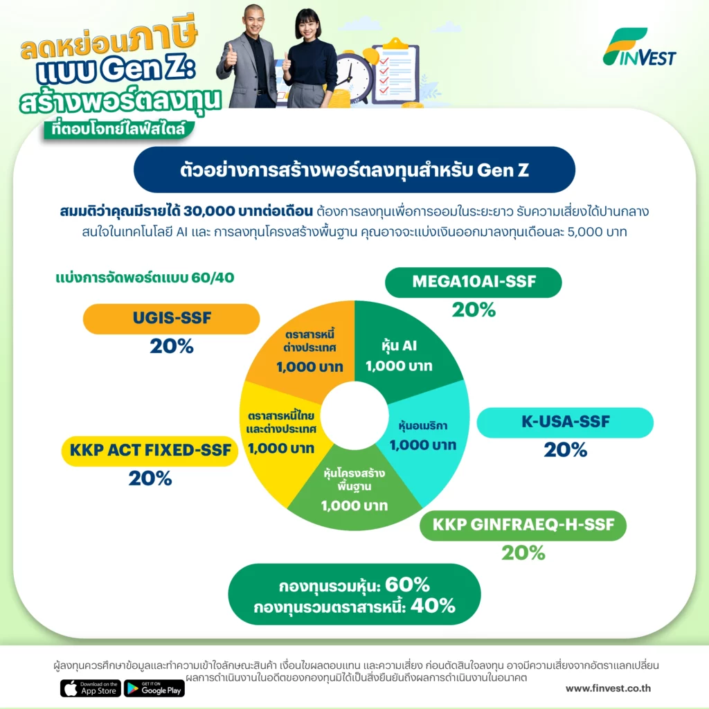 ตัวอย่างการสร้างพอร์ตลงทุนสำหรับ Gen Z