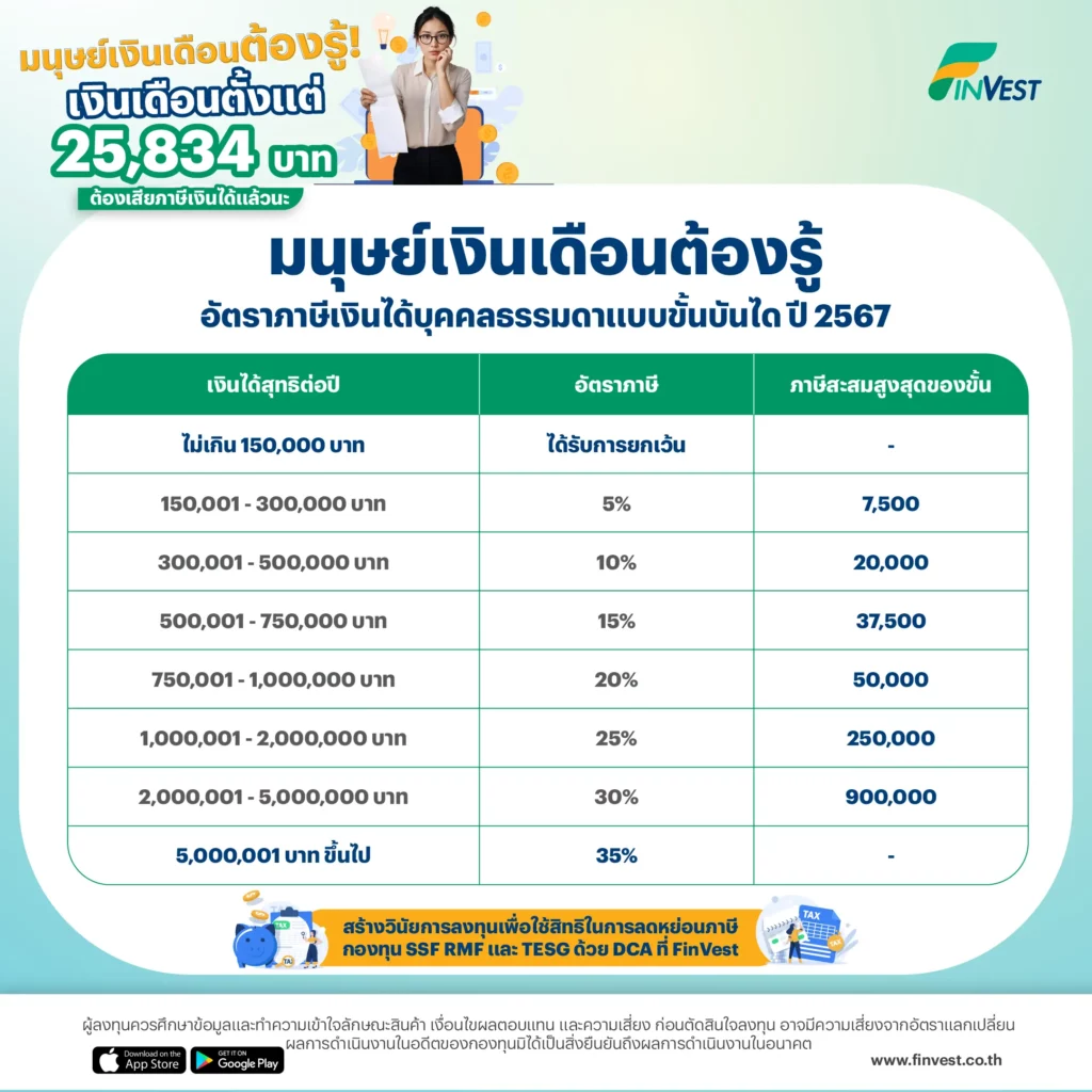 อัตราภาษีเงินได้บุคคลธรรมดาแบบขั้นบันได ปี 2567