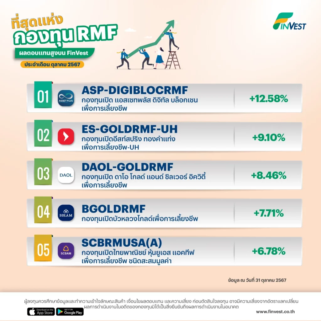 ? กองทุน RMF ผลตอบแทนสูง ประจำเดือน ตุลาคม 2567