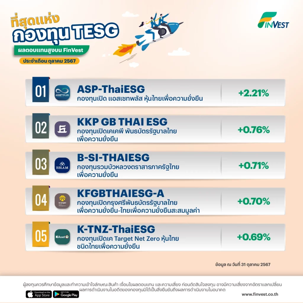 ?? กองทุน TESG ผลตอบแทนสูง ประจำเดือน ตุลาคม 2567