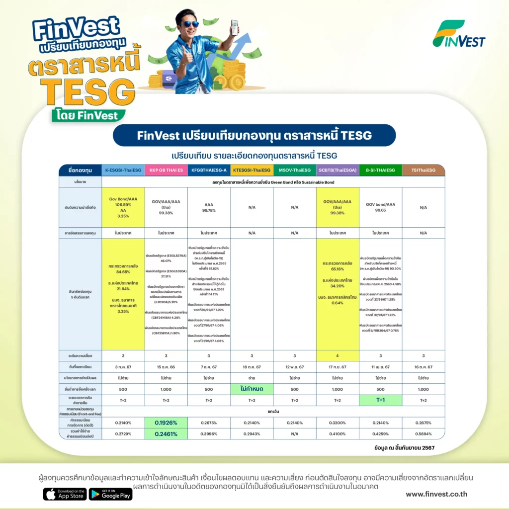 เปรียบเทียบ รายละเอียด กองทุนตราสารหนี้ TESG
