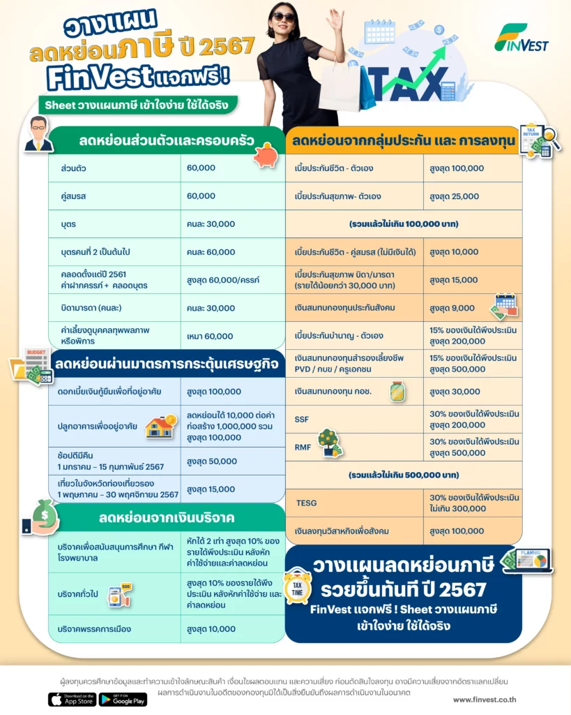 วางแผนลดหย่อนภาษี รวยขึ้นทันที ปี 2567 FinVest แจกฟรี ! Sheet วางแผนภาษี เข้าใจง่าย ใช้ได้จริง
