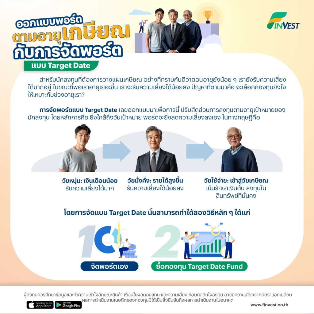 การจัดพอร์ตแบบ Target Date