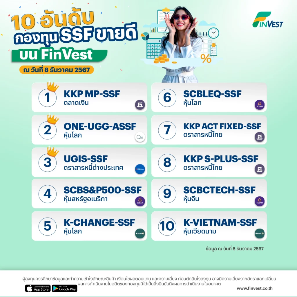? กองทุน SSF ขายดี บน FinVest ณ วันที่ 8 ธันวาคม 2567