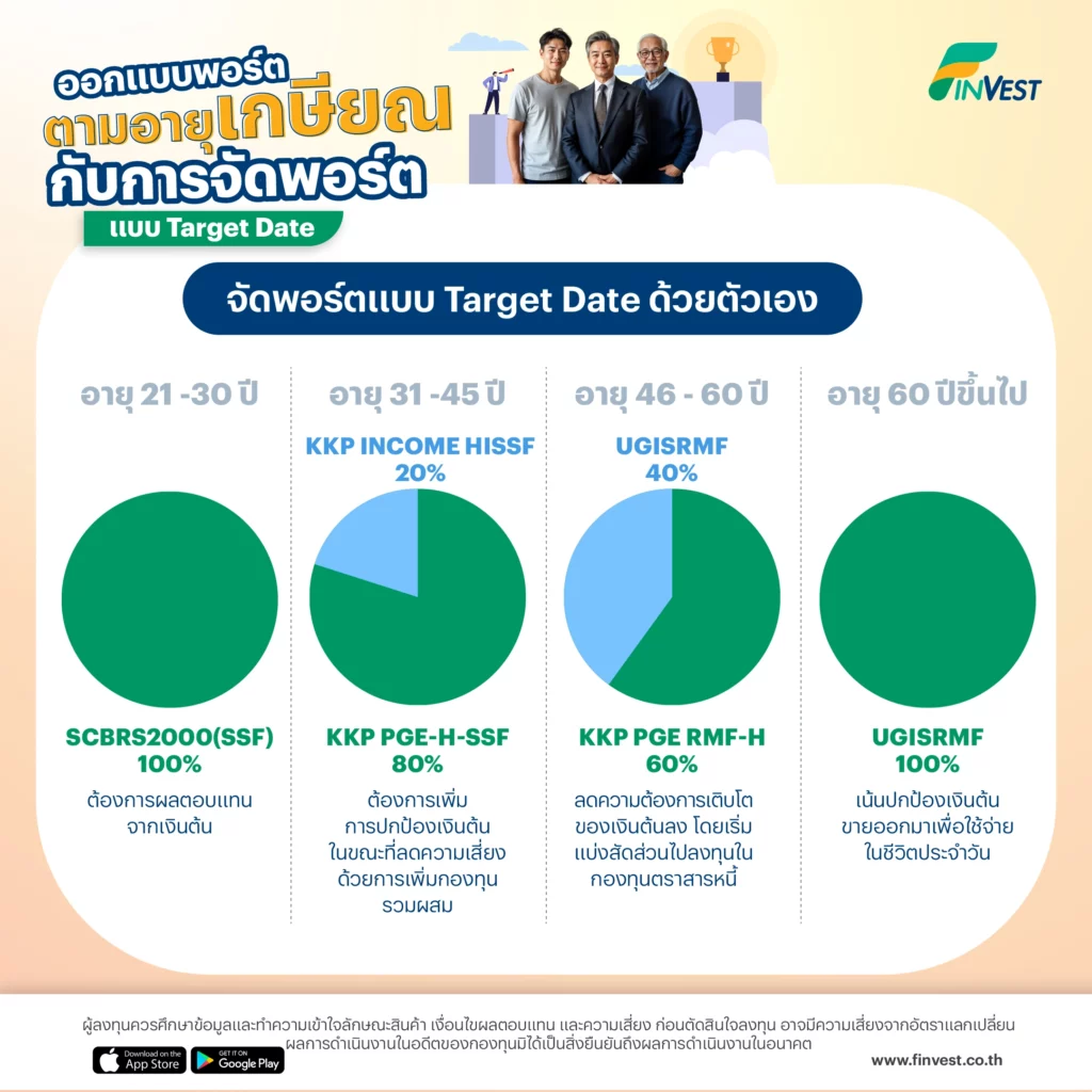 จัดพอร์ตแบบ Target Date ด้วยตัวเอง