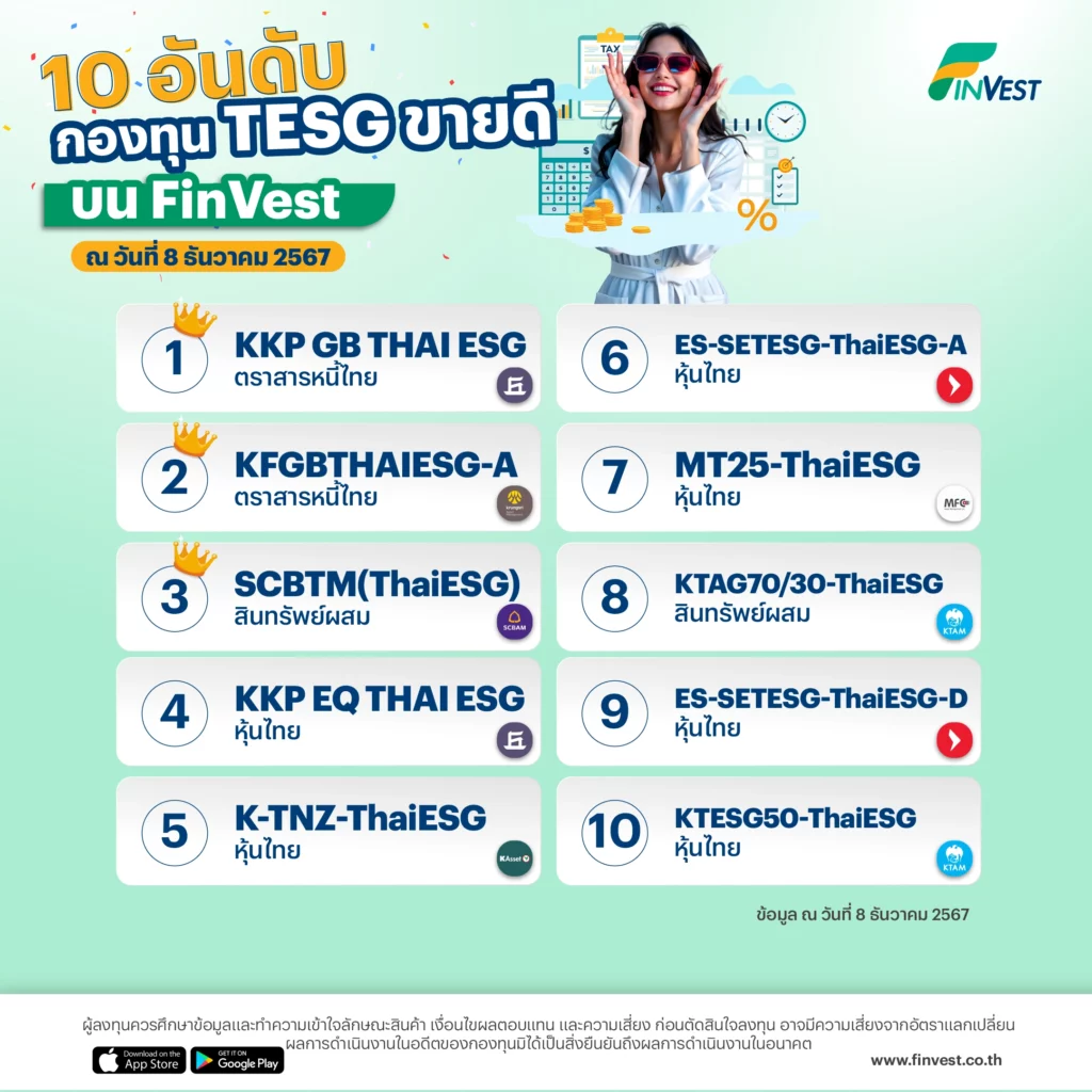 ?? กองทุน TESG ขายดี บน FinVest ณ วันที่ 8 ธันวาคม 2567