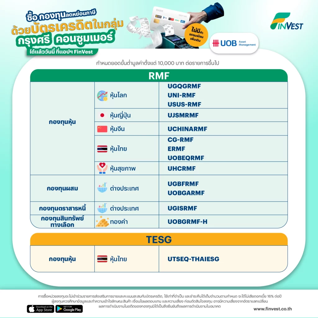 ? ซื้อ กองทุนลดหย่อนภาษี ด้วย บัตรเครดิตในกลุ่มกรุงศรี คอนซูมเมอร์ ได้แล้ววันนี้ ที่แอปฯ FinVest ?