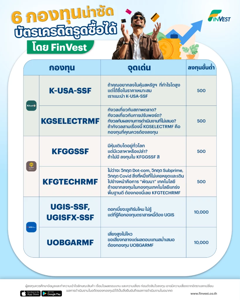 6 กองทุนน่าซัด บัตรเครดิตรูดซื้อได้ โดย FinVest