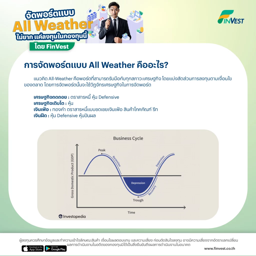 การจัดพอร์ตแบบ All Weather คืออะไร?
แนวคิด All-Weather คือพอร์ตที่สามารถรับมือกับทุกสภาวะเศรษฐกิจ โดยแบ่งสัดส่วนการลงทุนตามเงื่อนไขของตลาด