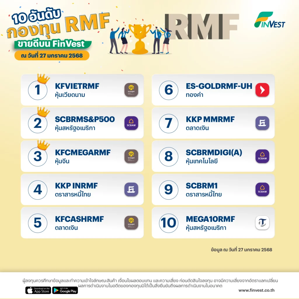 กองทุน RMF ขายดี บน FinVest ณ วันที่ 27 มกราคม 2568