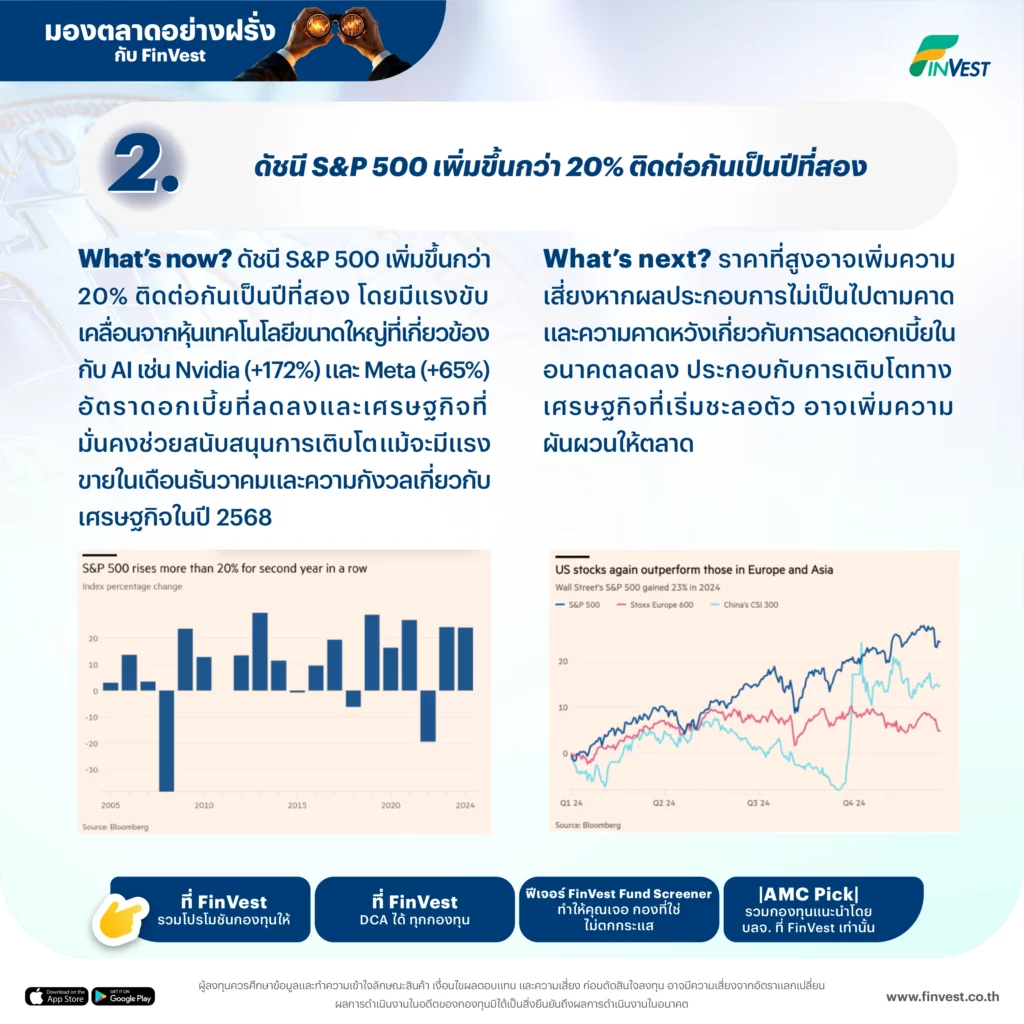 āļāļąāļāļāļĩ S&P 500 āđāļāļīāđāļĄāļāļķāđāļāļāļ§āđāļē 20% āļāļīāļāļāđāļāļāļąāļāđāļāđāļāļāļĩāļāļĩāđāļŠāļāļ