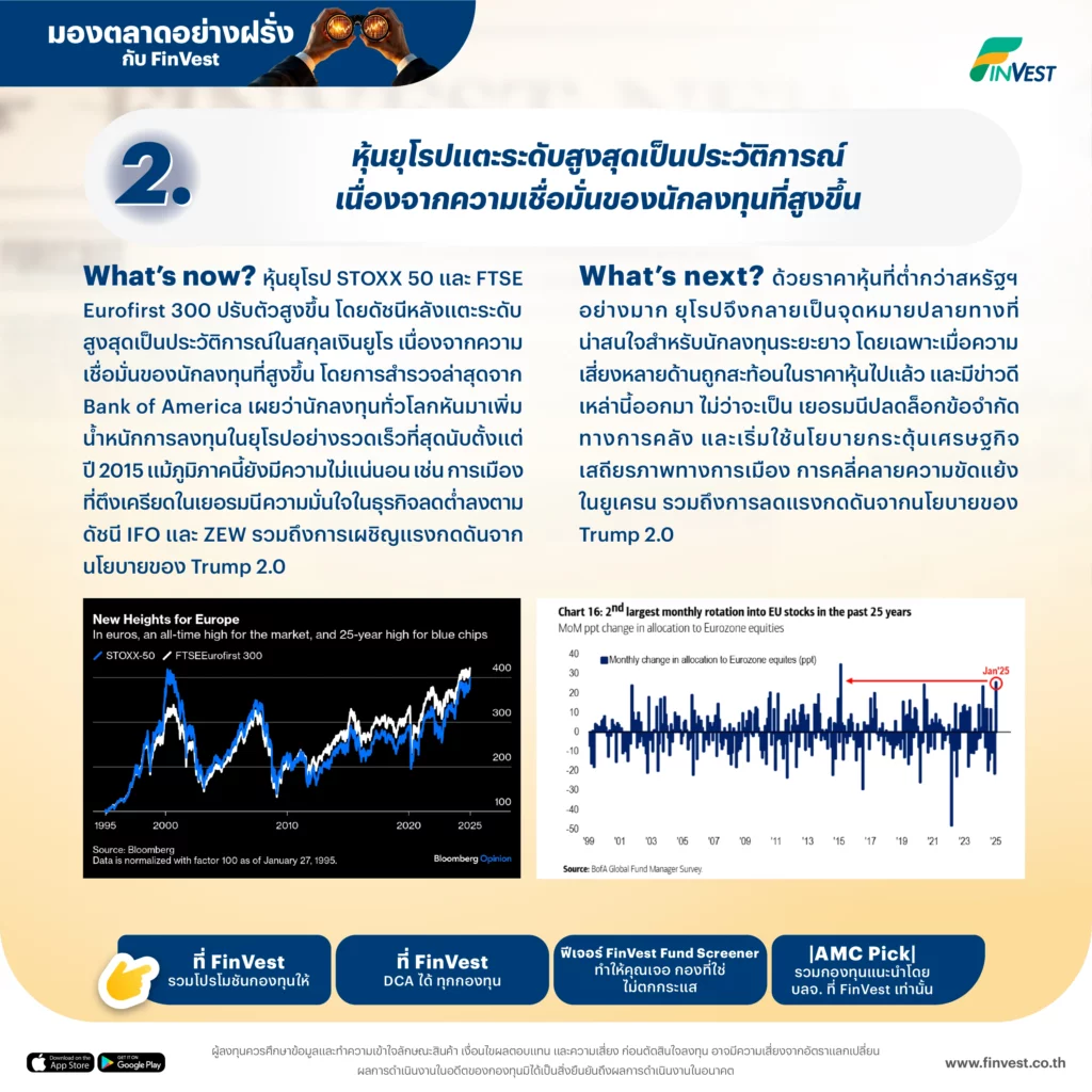 หุ้นยุโรปแตะระดับสูงสุดเป็นประวัติการณ์ เนื่องจากความเชื่อมั่นของนักลงทุนที่สูงขึ้น