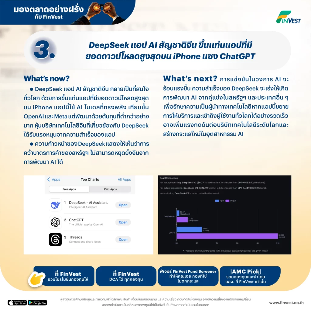 DeepSeek แอป AI สัญชาติจีน ขึ้นแท่นแอปที่มียอดดาวน์โหลดสูงสุดบน iPhone แซง ChatGPT
