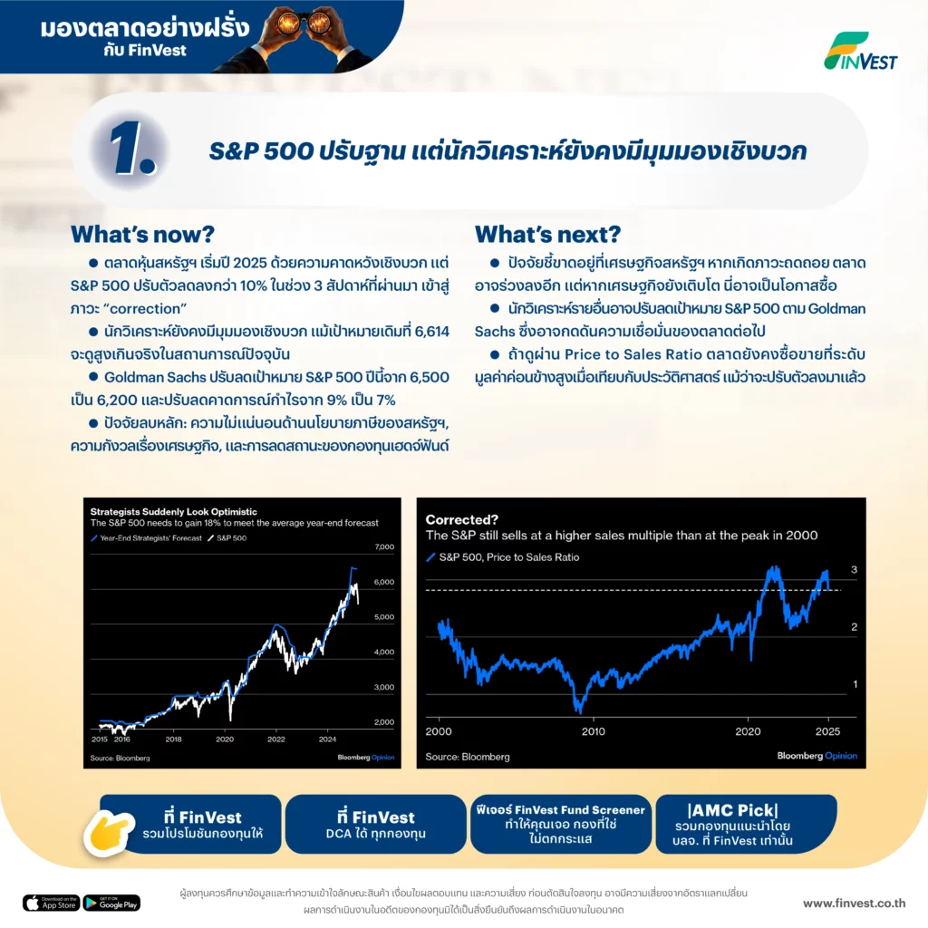 1.S&P 500 āļāļĢāļąāļāļāļēāļ āđāļāđāļāļąāļāļ§āļīāđāļāļĢāļēāļ°āļŦāđāļĒāļąāļāļāļāļĄāļĩāļĄāļļāļĄāļĄāļāļāđāļāļīāļāļāļ§āļ