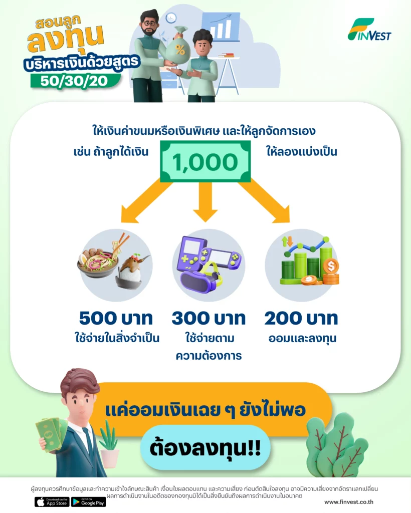 สอนลูกลงทุน บริหารเงิน ด้วยสูตร 50/30/20