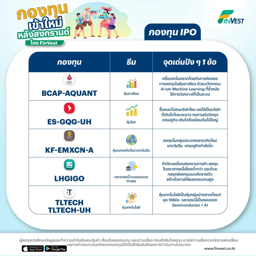 4 กองทุน IPO เข้าใหม่