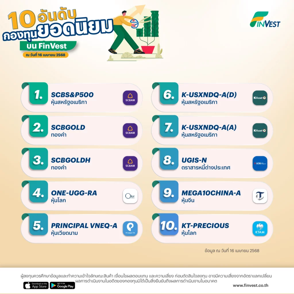 10 อันดับ กองทุนยอดนิยม บน FinVest ณ วันที่ 16 เมษายน 2568
