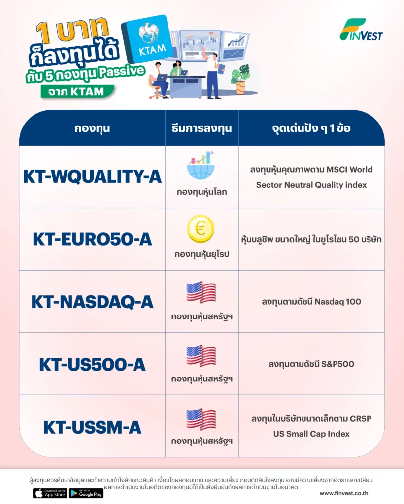 1 บาทก็ลงทุนได้ กับ 5 กองทุน Passive จาก KTAM