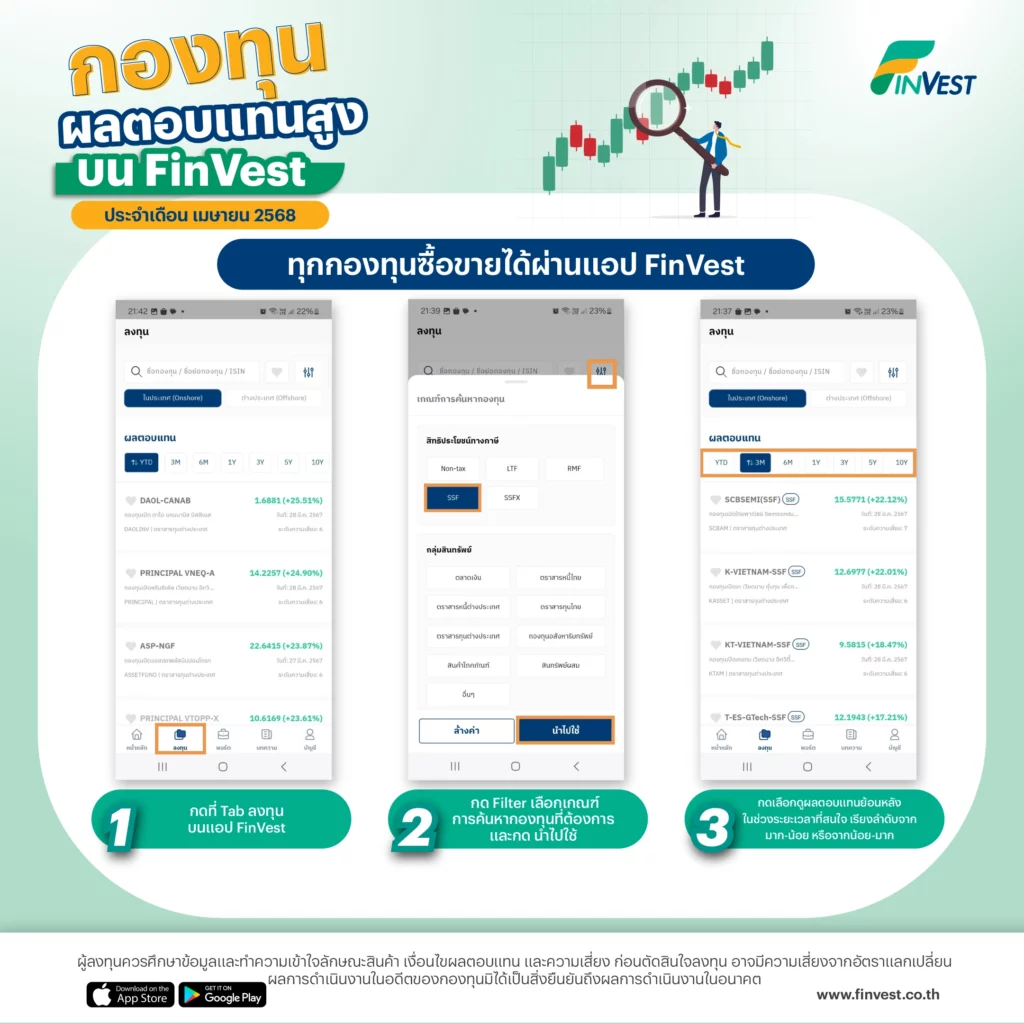 ทุกกองทุนซื้อขายได้ผ่านแอป FinVest