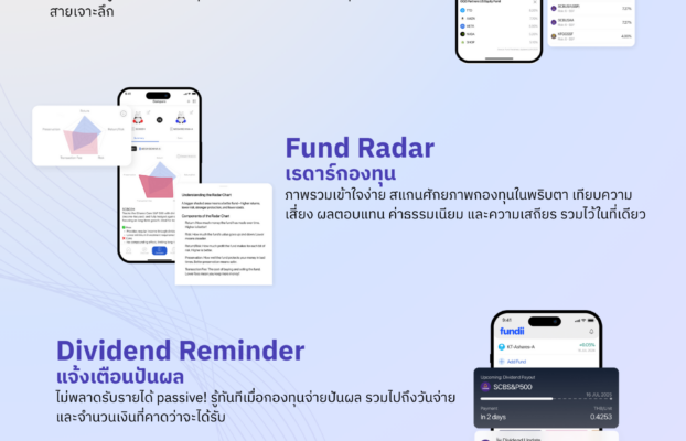 FinVest จะปรับโฉมใหม่เป็น fundii แล้วนะ 🚀