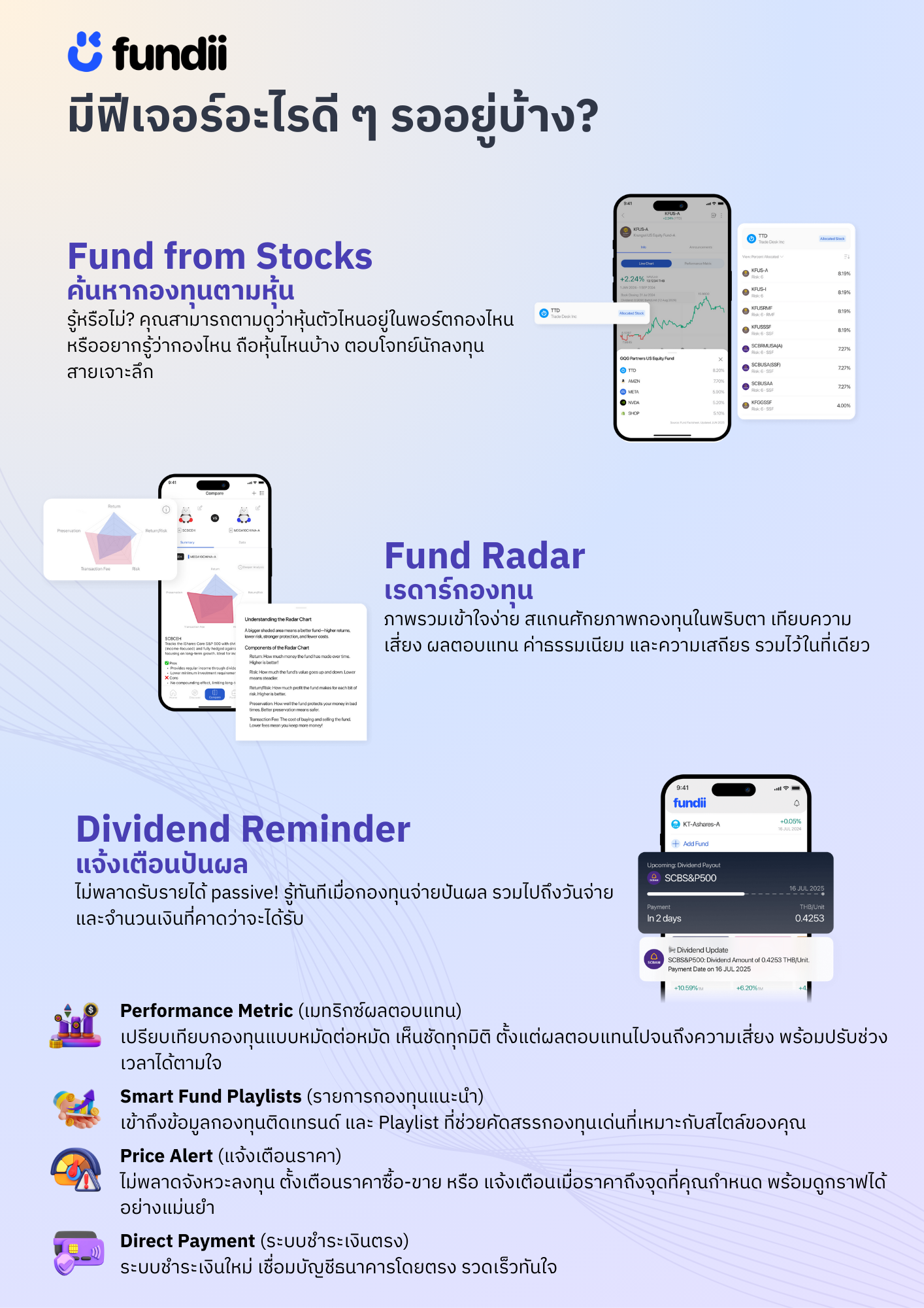 FinVest จะปรับโฉมใหม่เป็น fundii แล้วนะ 🚀